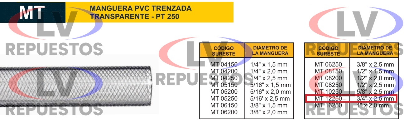 MANGUERA DE COMBUSTIBLE SILICONA TRANSPARENTE 3/4" X 2.5MM