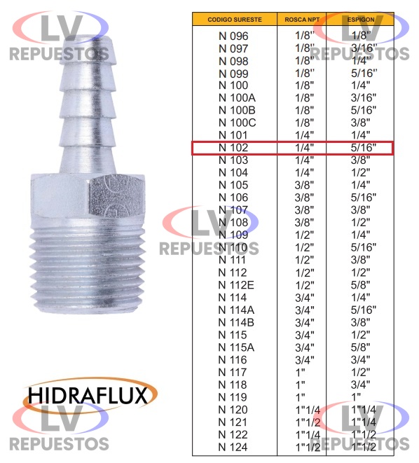 ENGATE ROSCA MACHO 1/4 NPT X ESPIGON 5/16