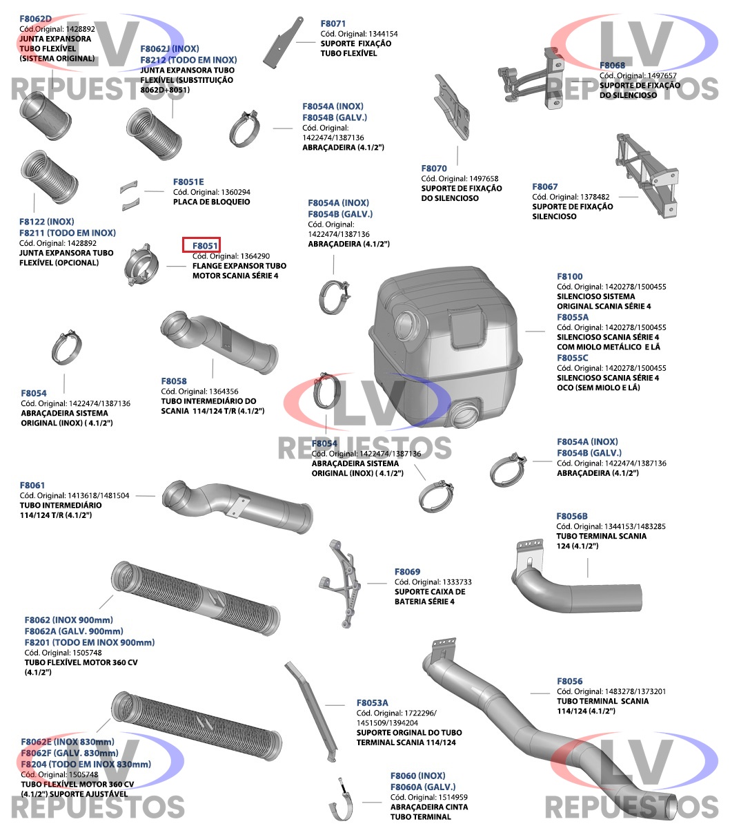 BRIDA UNION TUBO SALIDA MOTOR SC S4 FADO