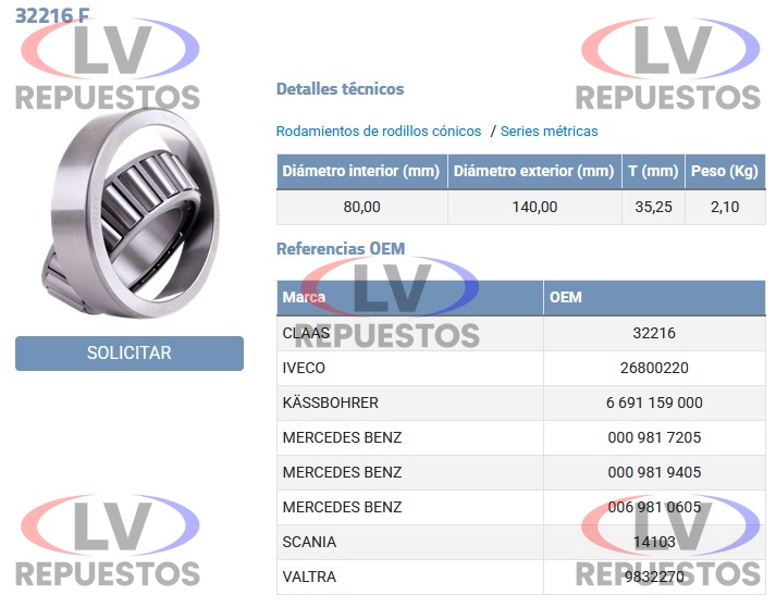 RULEMAN 32216 80X140X35.25MM MAZA CARRETA CHICO FERSA