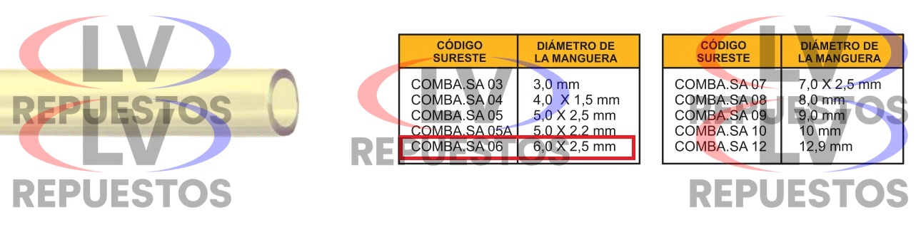 MANGUERA DE COMBUSTIBLE SILICONA AMARILLO 6MMX2.5MM